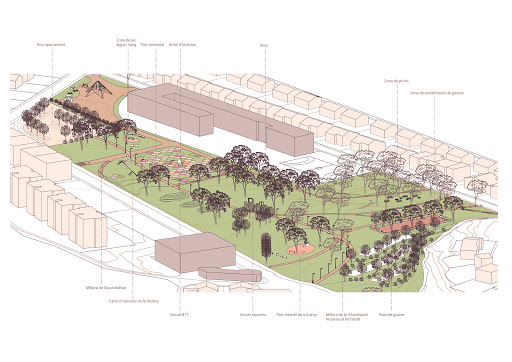 Arquitectura Circular